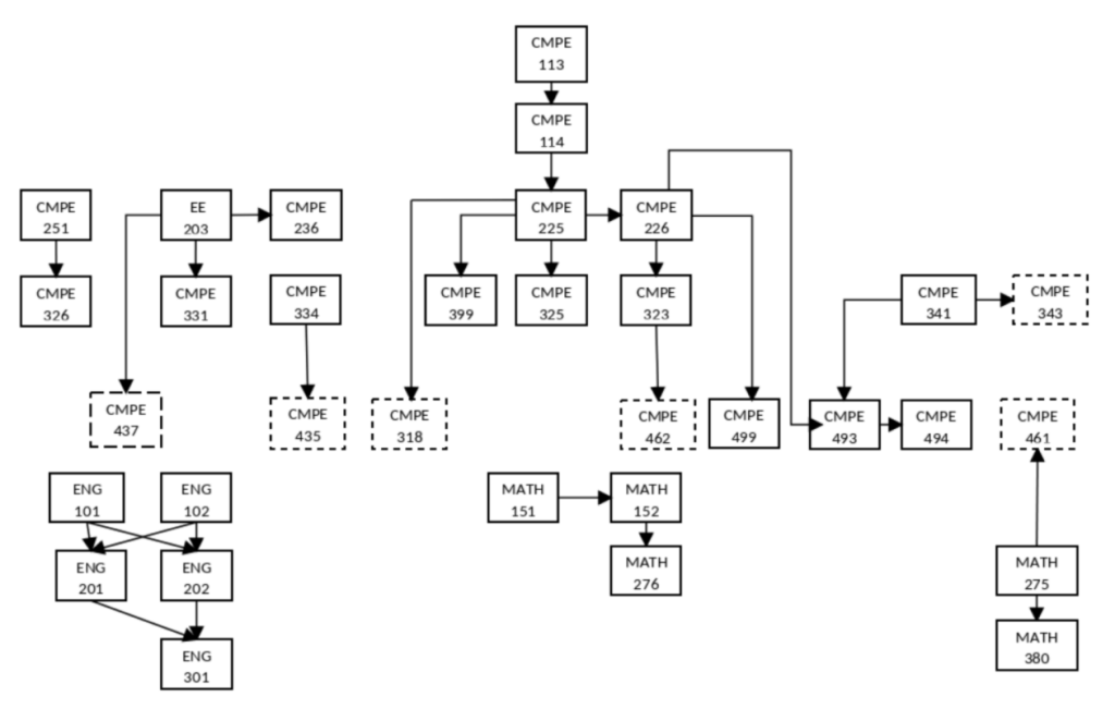 1792410531-OLD Prerequisite.png