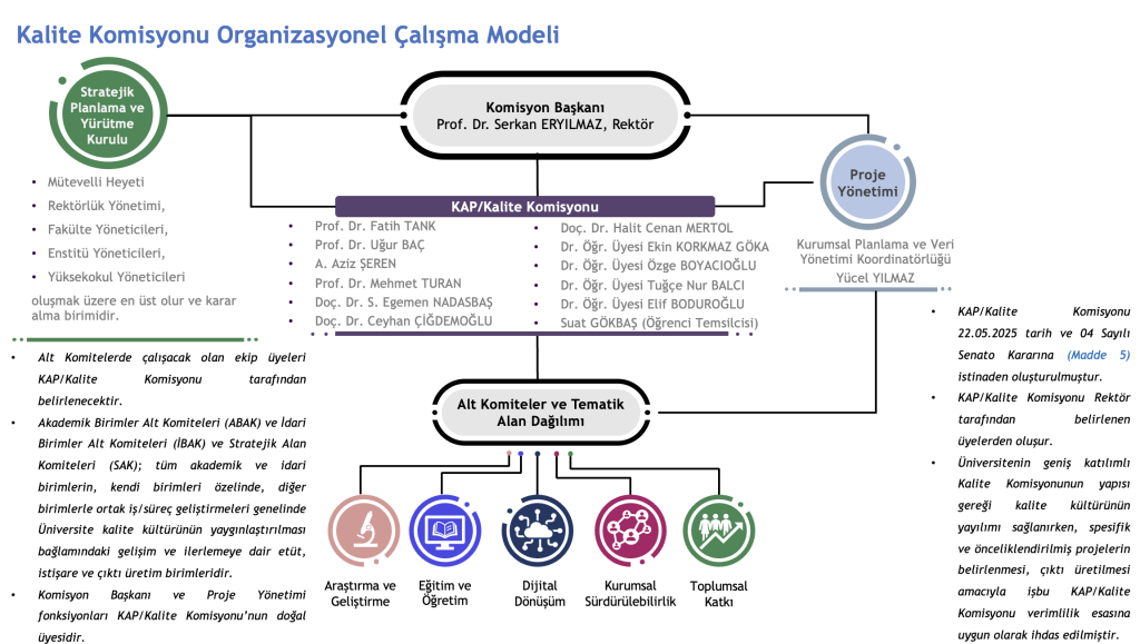Kalite Komisyonu Çalışma Modeli - Güncelleme : 06/08/2026