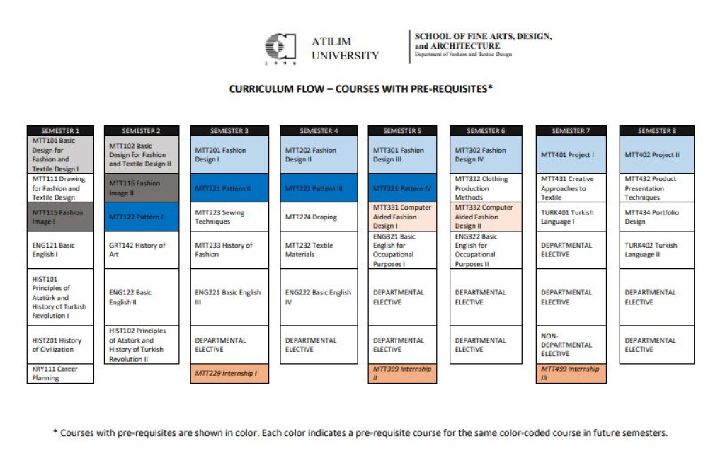 1723112980-ön koşullu dersler.JPG