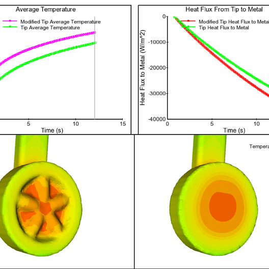 1540968956-average-temperature-evolution.png