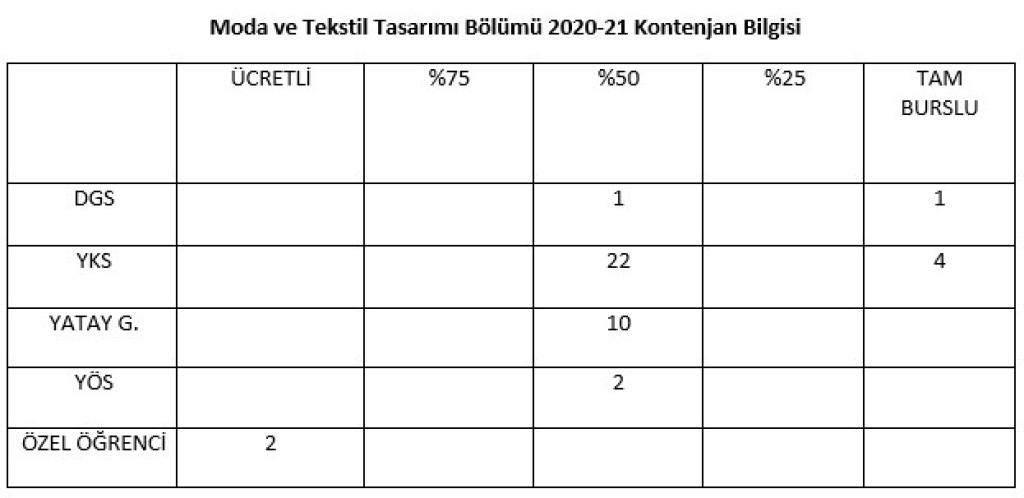 2020 2021 donemi kontenjan bilgileri