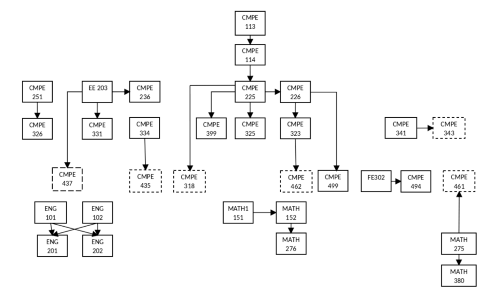 1792410752-NEW Prerequisite.png
