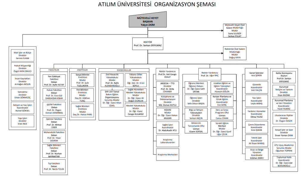 ATILIM Üniversitesi Organizasyon Şeması (EYLÜL 2025)