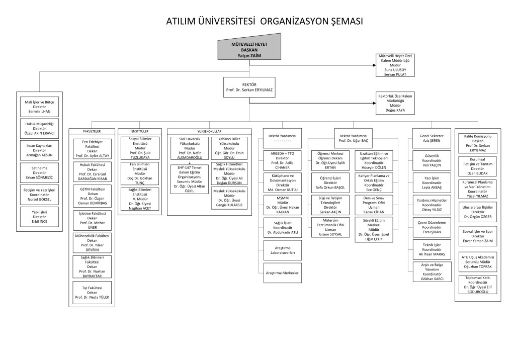 ATILIM Üniversitesi Organizasyon Şeması (MART 2026)