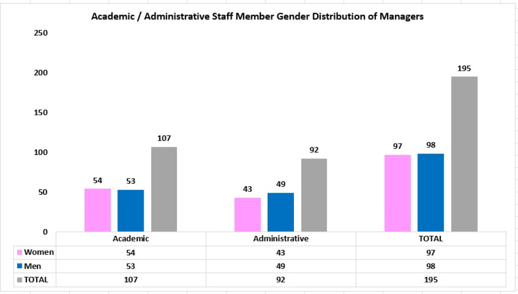 1768474183-kadın erkek yönetici eng.jpg