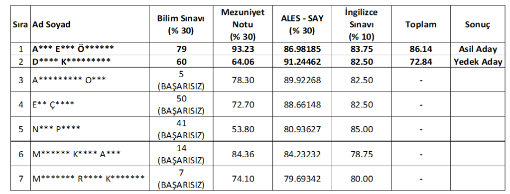 1637158736-Table.png
