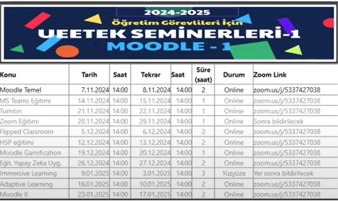 Moodle Temel Eğitimi Semineri