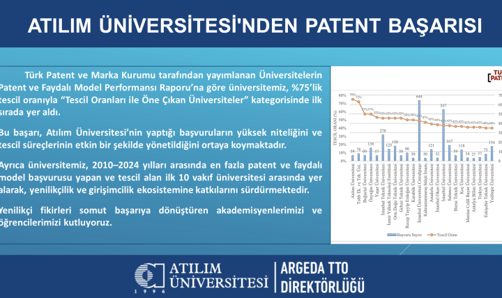 ATILIM ÜNİVERSİTESİ'NDEN PATENT BAŞARISI