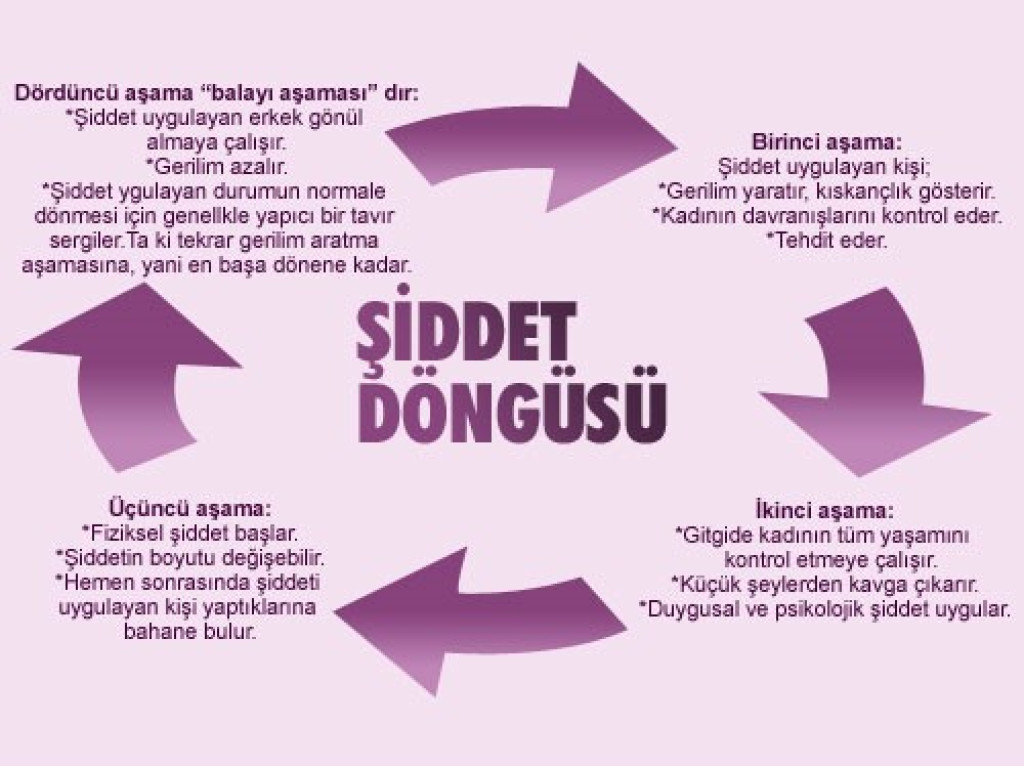 1538054074-siddet_dongu.jpg